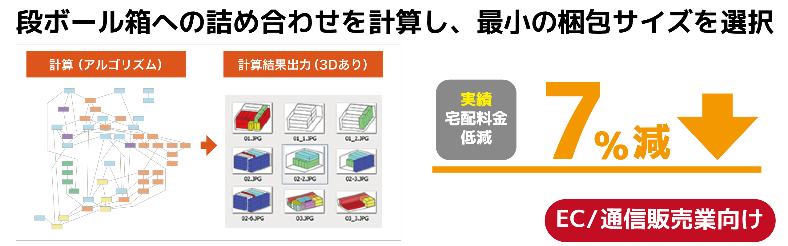 積み付け最適化計算ソフト バンニングマスター